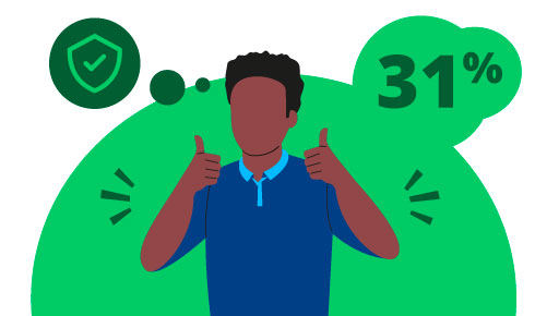 Colleague standing happily with two thumbs up and 31% in a green bubble.