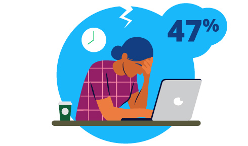 Colleague hunched over a computer, head in hand, looking burned-out with a 47%.
