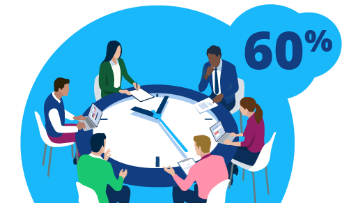 Colleagues around a table shaped like a clock, conversing and working with a 60% in a bubble