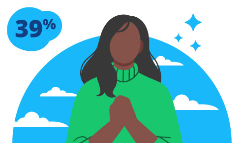 A colleague looking optimistic with 39% in a graphic bubble.