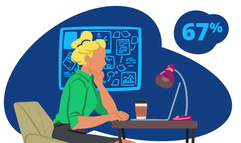 A colleague sitting at a desk with a coffee participating in a training with 67% in background.