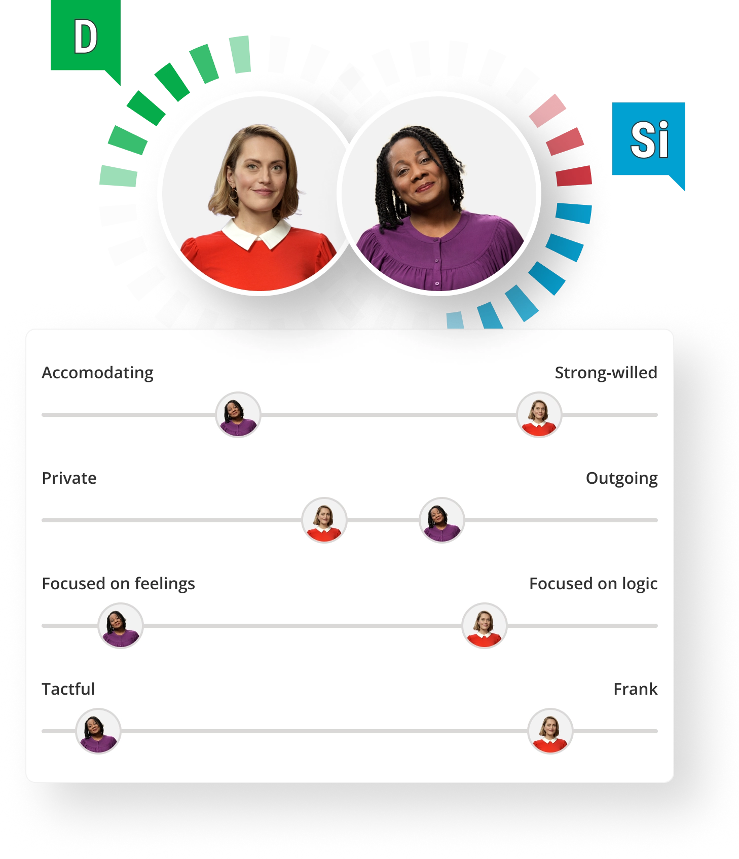 Colleague's with a D DiSC style and S DiSC style compare their tendencies. The tendencies are accommodating vs strong-willed, private vs outgoing, focused on feelings vs focused on logic, and tactful vs frank.