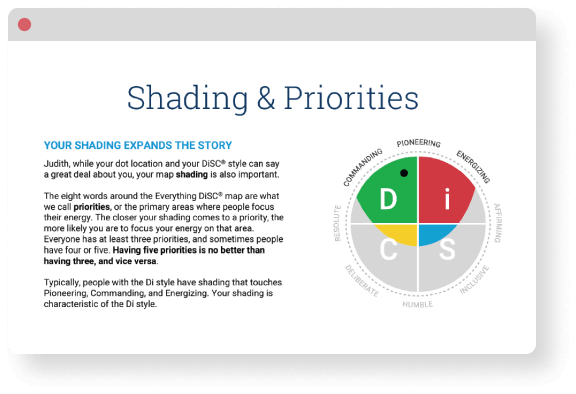 Everything DiSC Work of Leaders sample Shading and Priorities report for a person with a Di DiSC style. 
