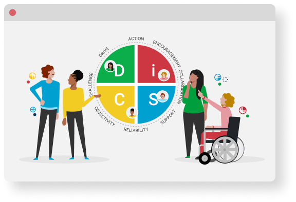 DiSC model with coworkers around it discussing their DiSC style placements.