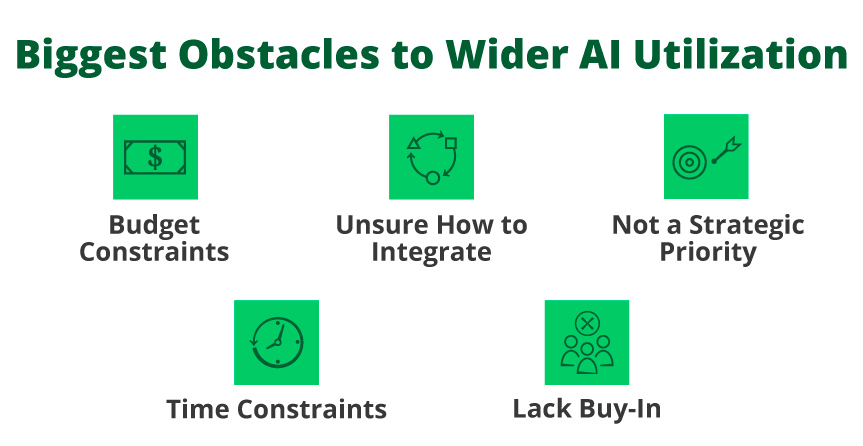 Biggest obstacles to wider AI utilization