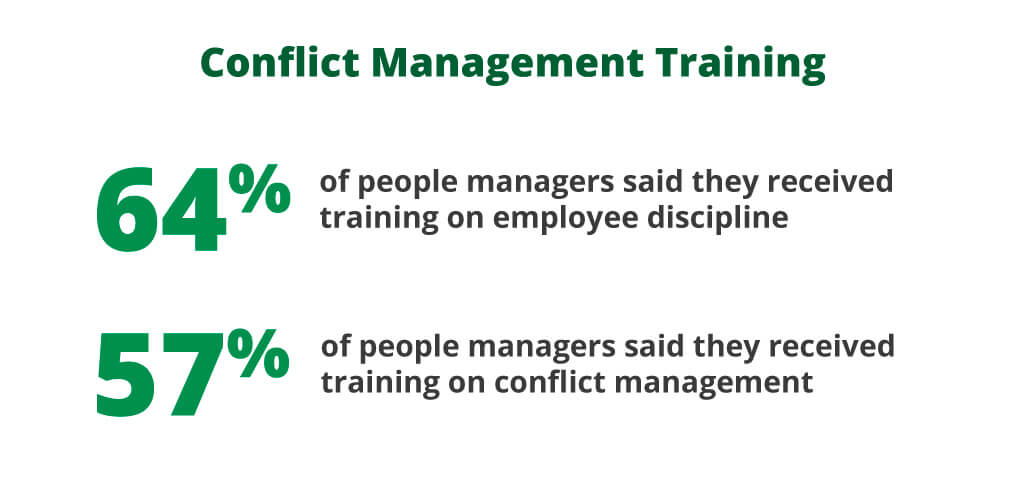 Conflict Management Training