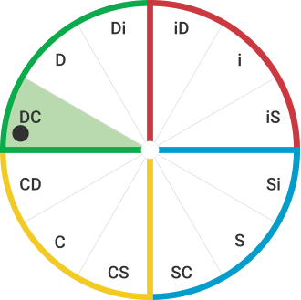 DiSC map with a dot in the DC segment. The dot is close to the edge of the circle.
