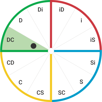 DiSC map with a dot in the DC segment. The dot is close to the middle of the circle.