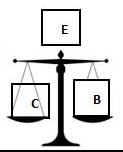 CAREER EQUITY BUILDERS