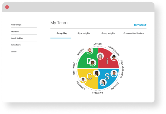 Everything DiSC on Catalyst sample Your Groups: Group Map DiSC profile.