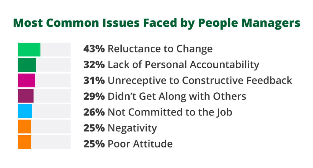 Most Common Issues Faced by People Managers