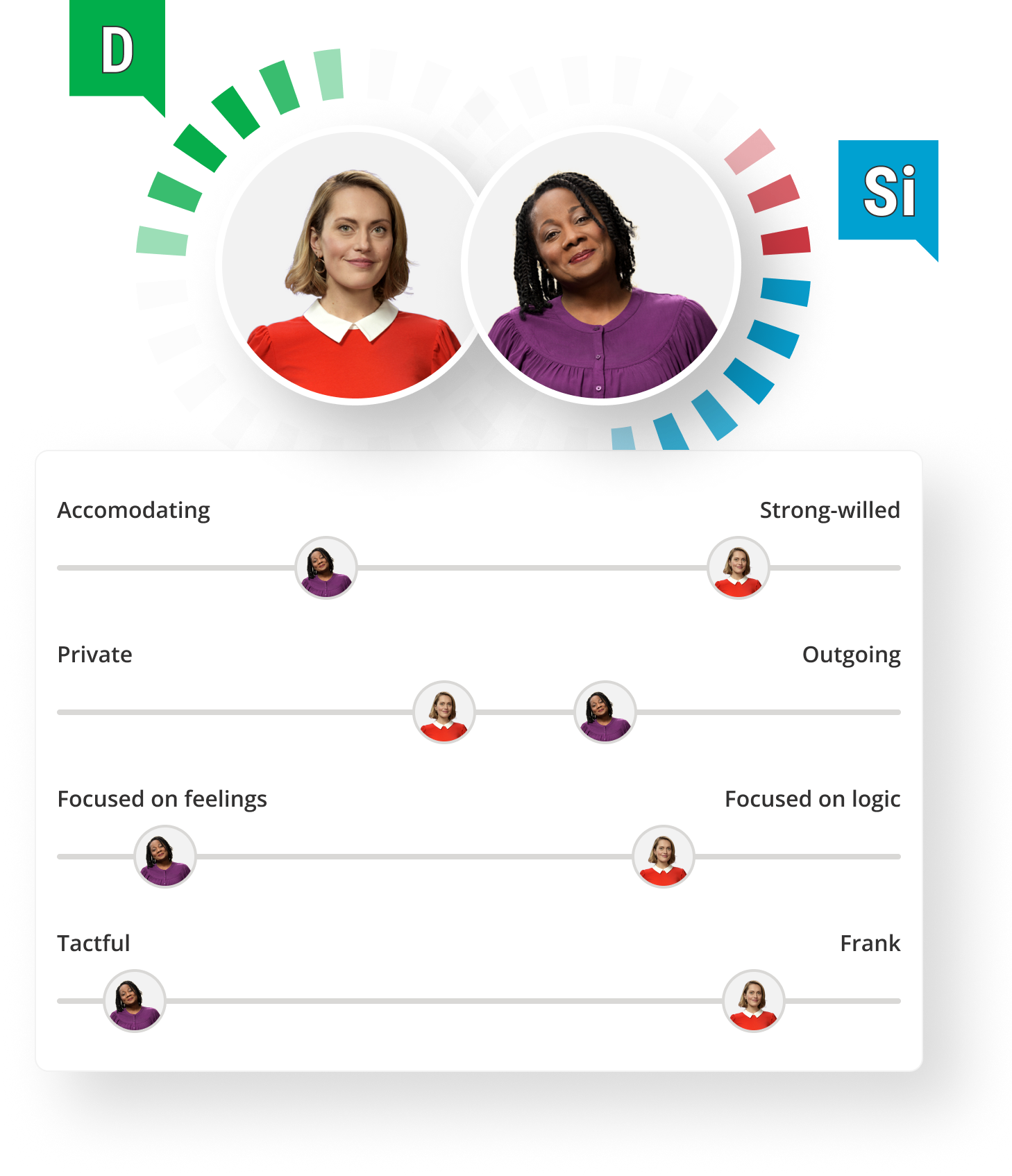 Colleague's with a D DiSC style and S DiSC style compare their tendencies. The tendencies are accommodating vs strong-willed, private vs outgoing, focused on feelings vs focused on logic, and tactful vs frank.