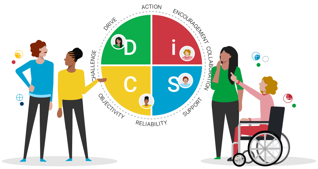 DiSC model with four coworkers around it discussing their styles.