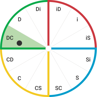 DiSC map with a dot in the DC segment. The dot is in the middle of the DC segment.