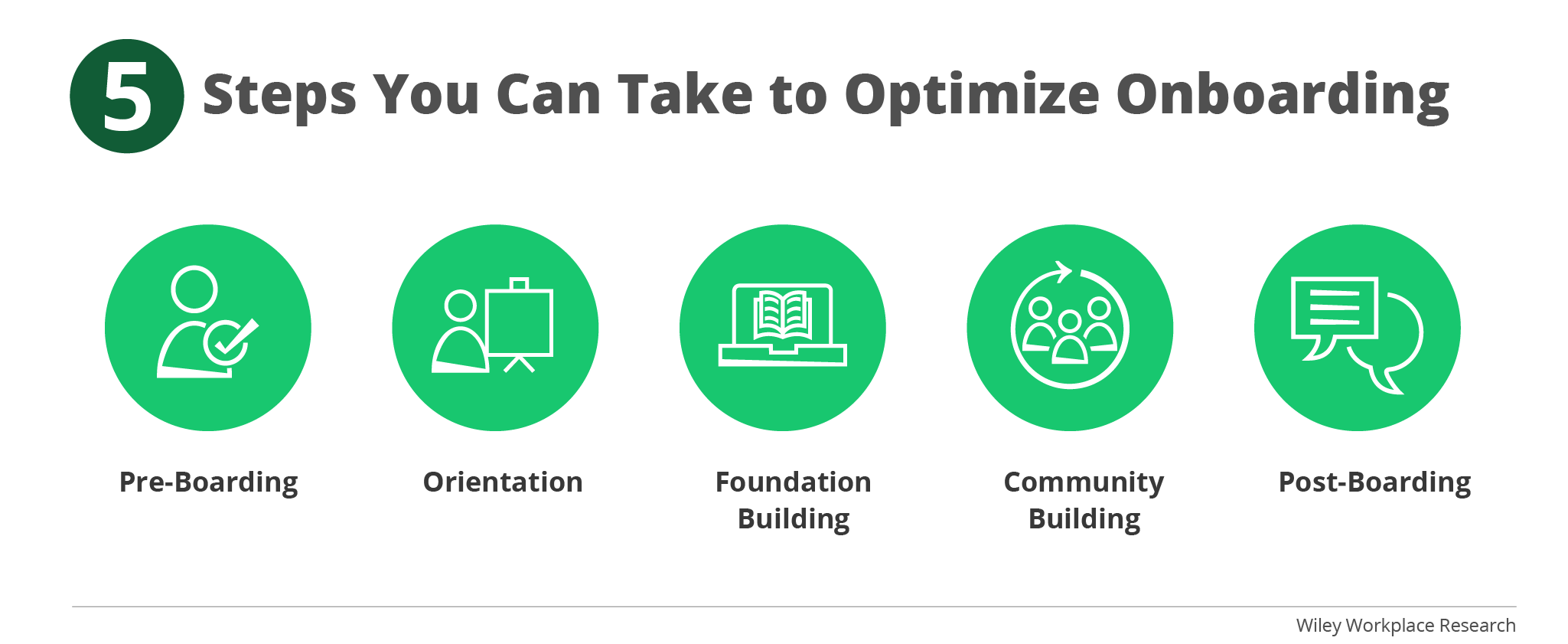 Onboarding Advice The Fruitful Group